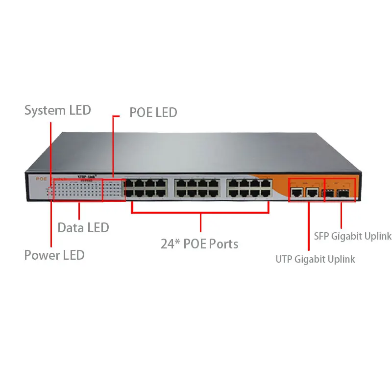 24 Port Poe Switch With Gigabit Rj45/sfp For Cctv Camera Ip Cameras