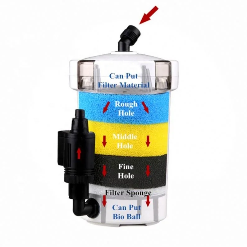 

External Canister Filter Durable Outer Aquarium Table Top 2SUNSUN Mini Water Purifying Fish Tank Home Pump Filtration System