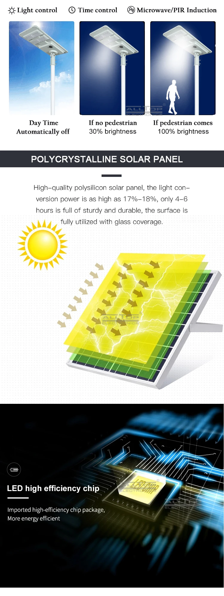 ALLTOP waterproof outdoor lighting solar functional manufacturer-11