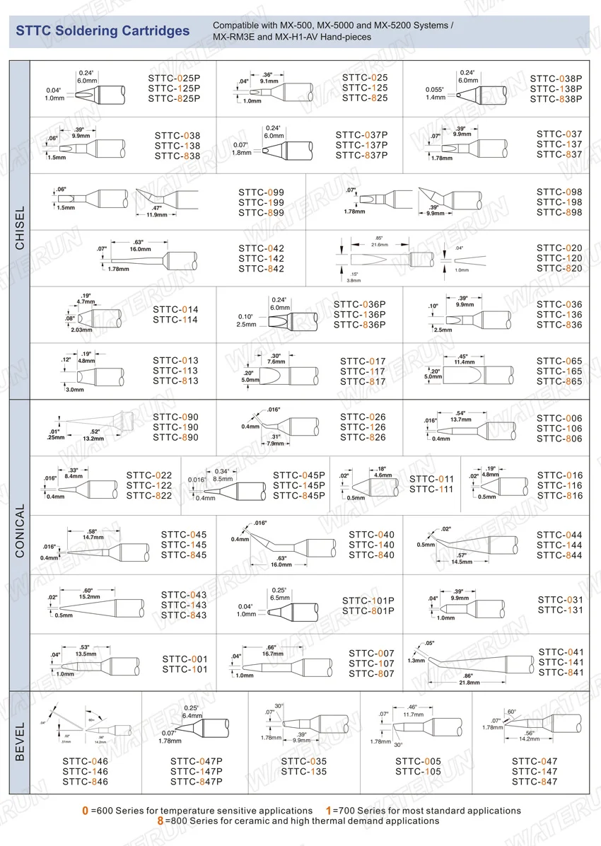 Copper STTC Soldering Iron Tip Replacement , Multipurpose Soldering Iron Cartridge