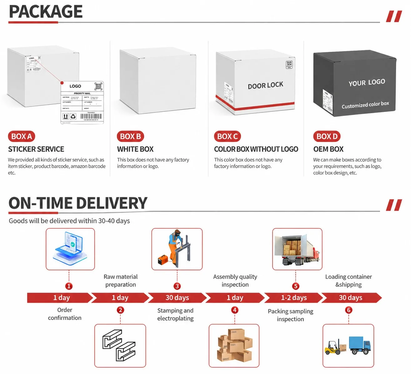 Cutlery tray and drawer organizer export packaging and delivery workflow