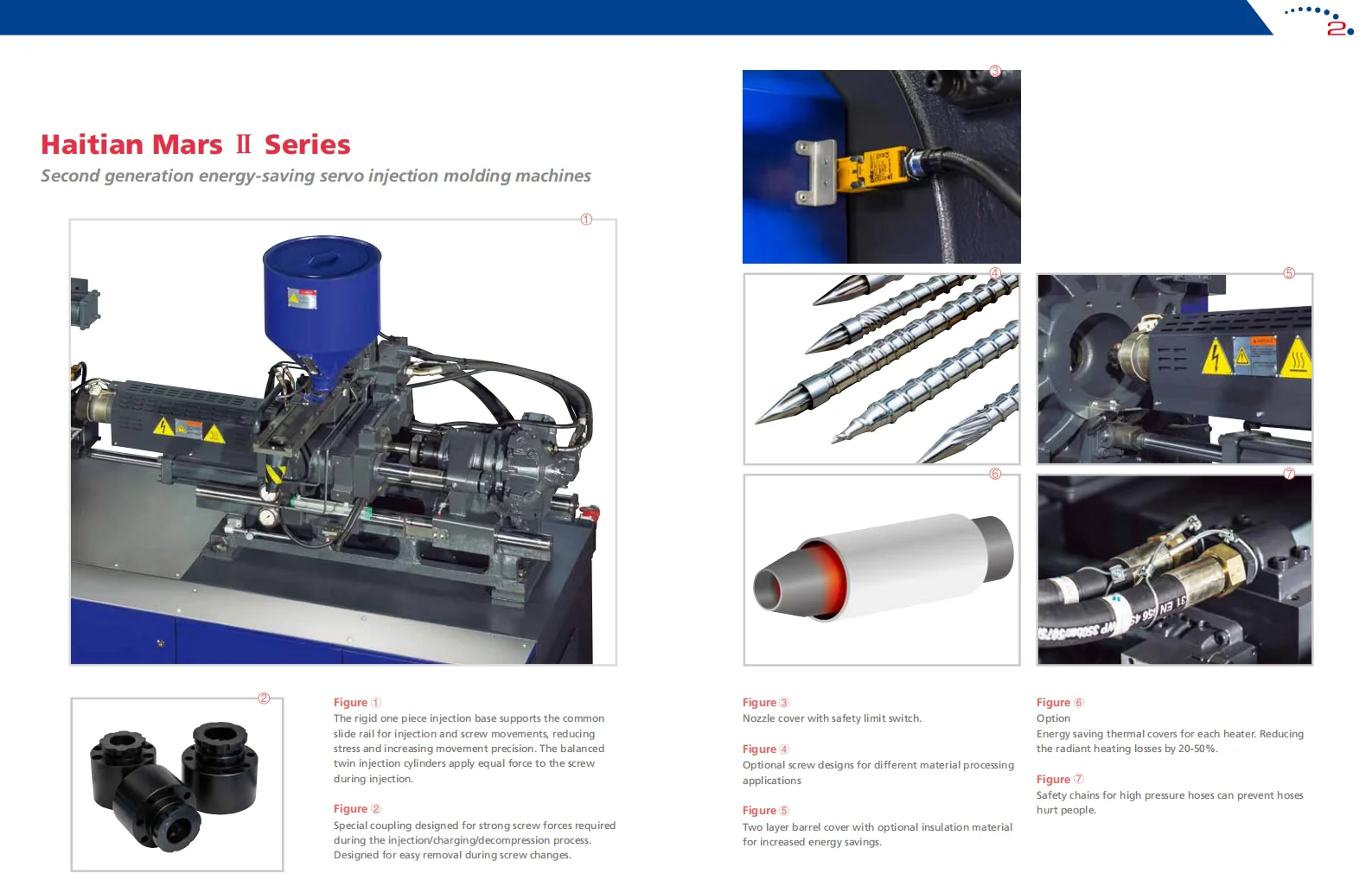 Haitian Plastic Injection Molding Machines Mars2s Series 60t 90t 120t