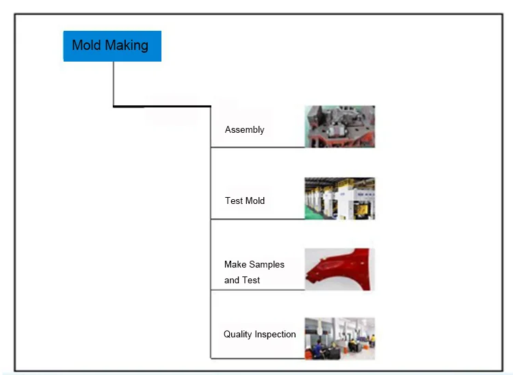 Shaped In One Body For Saltwater Ice Metal Lead Fishing Hook Jig Head