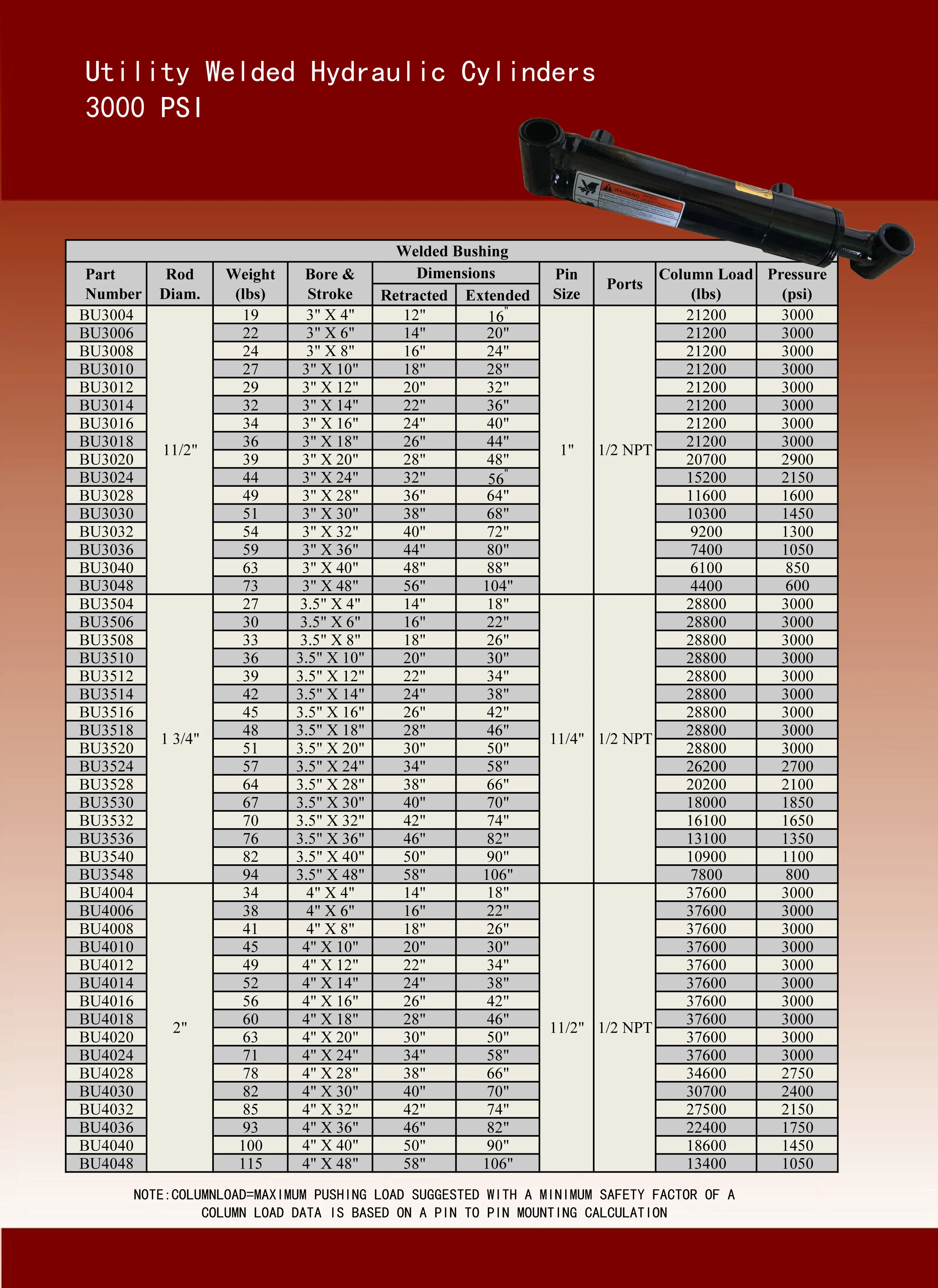 Verin Hydraulique Car Parking Lift Hydraulic Cylinder Buy Car Parking