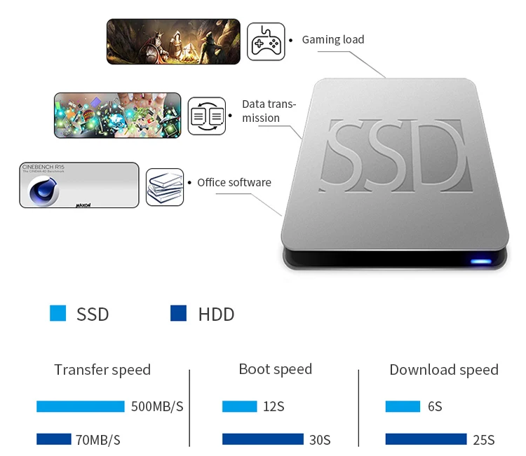 cheap new curve 23'' i7 16gb desktop all in one pc
