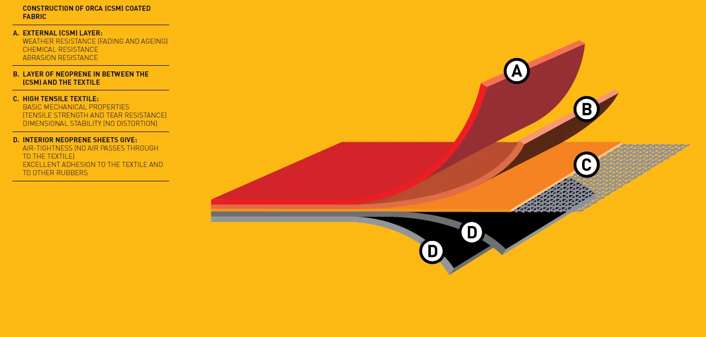 France ORCA Hypalon.png