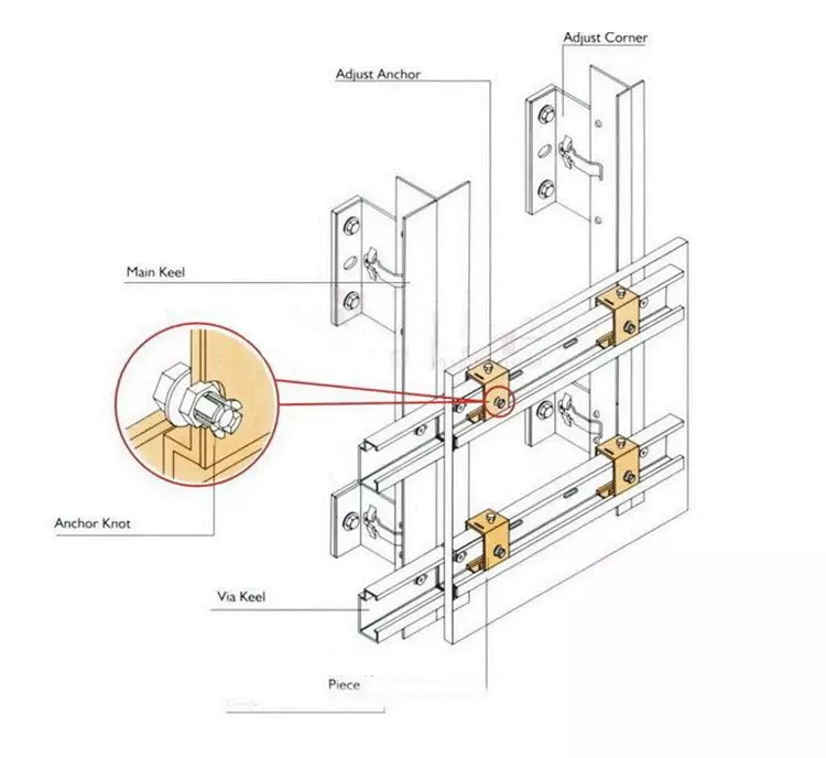 Fasteners Manufacturers Stainless Steel Hilti Anchor Bolt Wedge Anchor Expansion Bolt Through Bolt