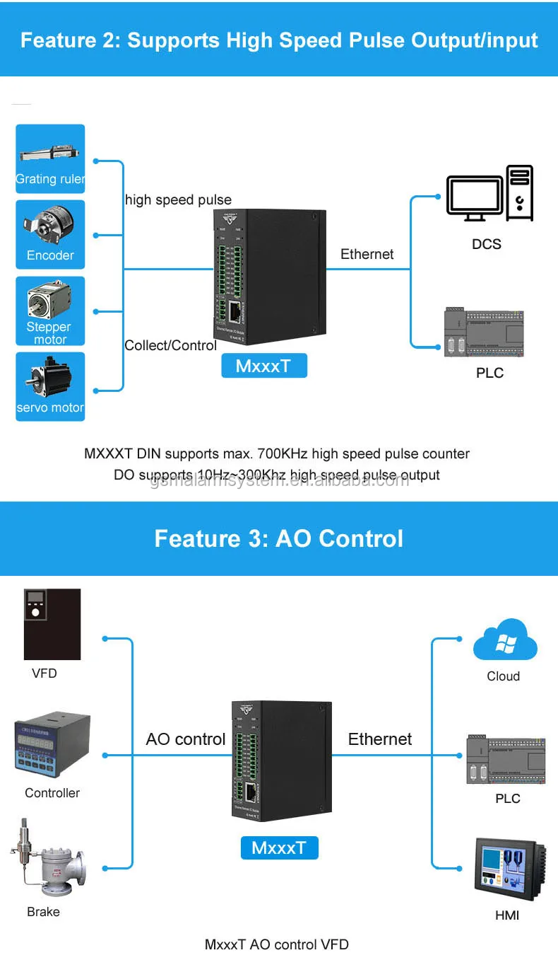 M120t Ethernet Remote IO Module Data Acquisition modules 4di+4ai+2ao+4do+rs485+rj