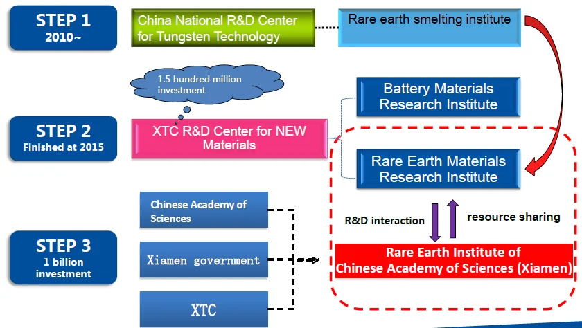R&D strength2.png