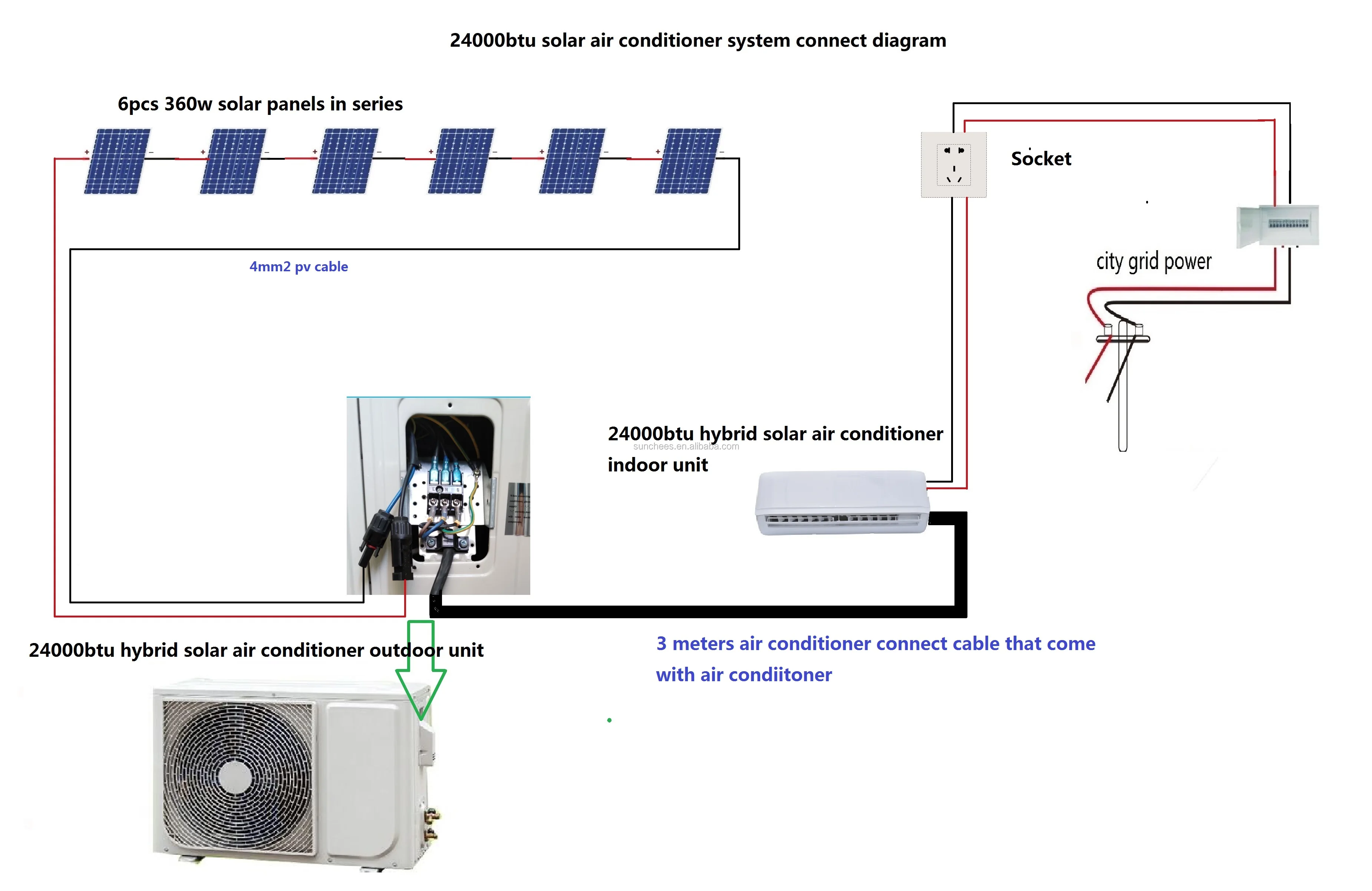 24000btu DC AC.jpg