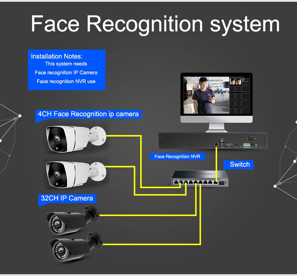 Smart Analytical System Face Recognition Nvrs Buy Face Recognition