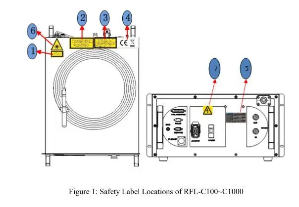
500w 1000w 1500w 2000w Raycus fiber laser source for laser cutting machine 