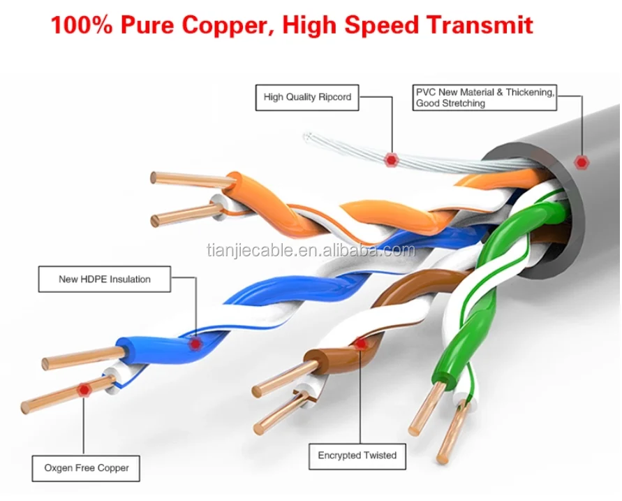 Tianjie Figure8 Utp Cat5e 4piar 24awg With Power Cable Cctv For