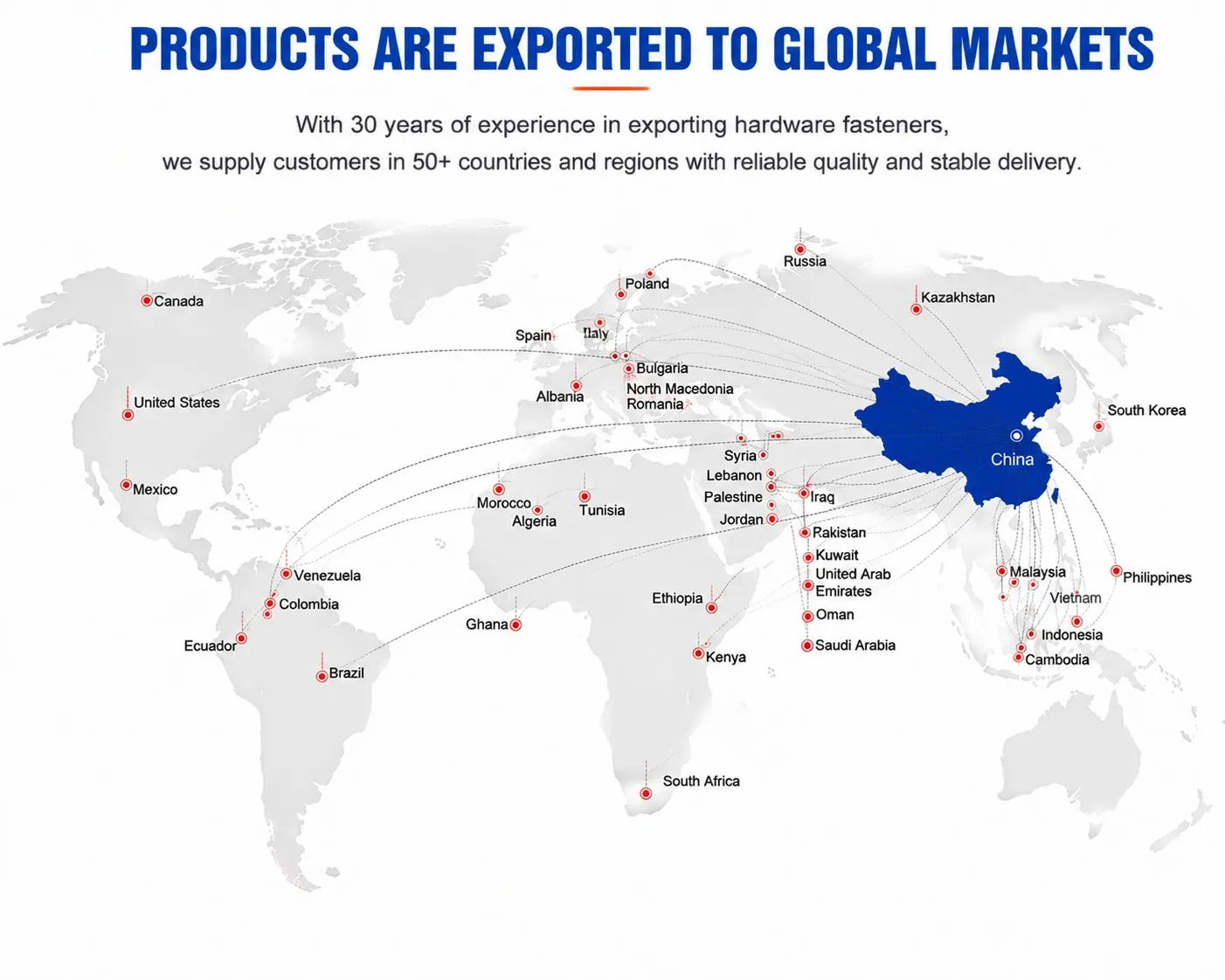 Rhinails fasteners exported to global markets in over 50 countries and regions