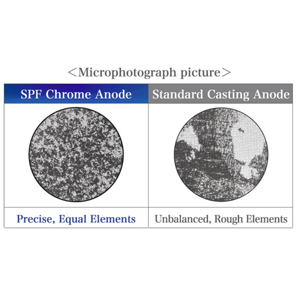 
Lead using safe raw materials electric aluminium alloy anode 