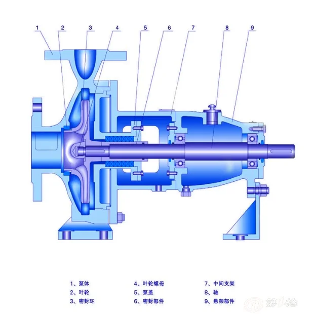 Horizontal Heavy Duty Industrial Water Circulation Pump Irrigation Agriculture Electric
