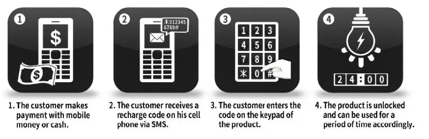 STS Standard split keypad Single Phase Energy Meter With LORA-RF on Mini-grid/Microgrid for Pilot - Famidy.com