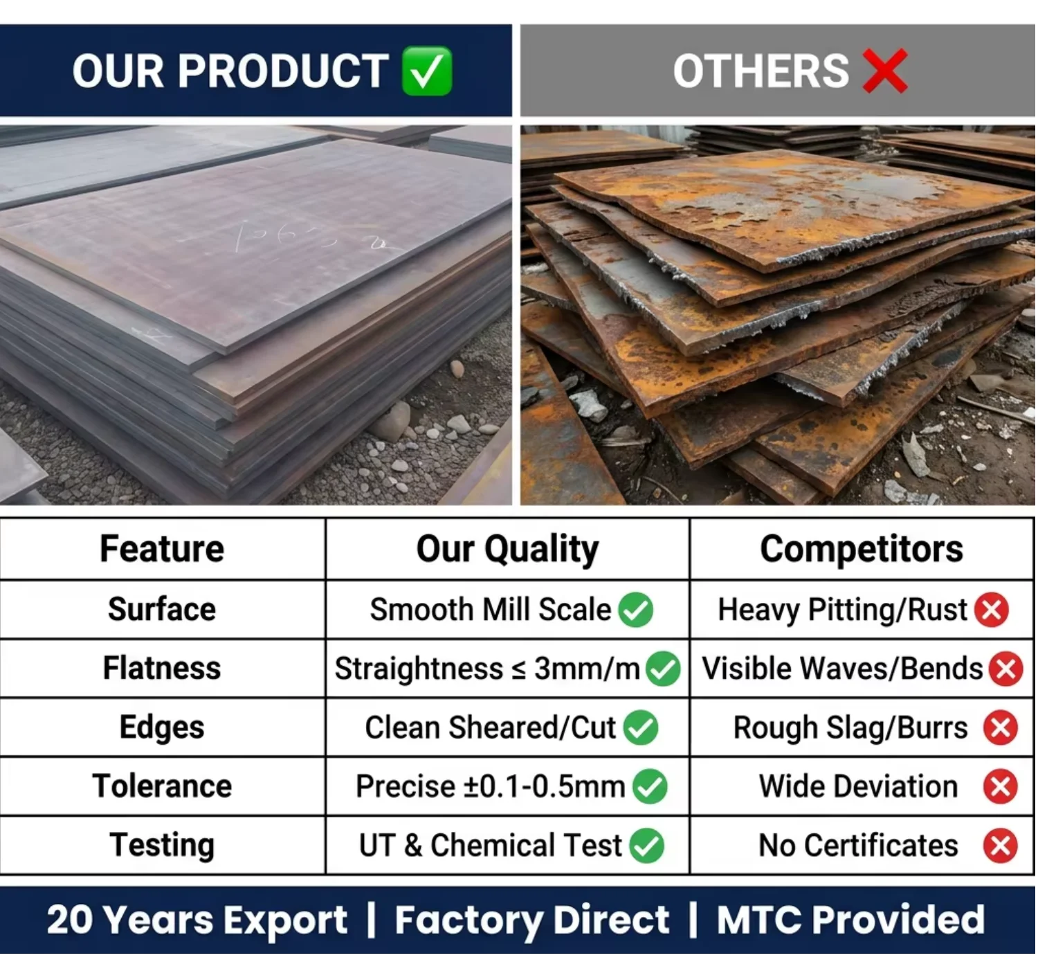 Industrial Hot Rolled Mild Steel Sheet for Structural Welding and Construction Projects