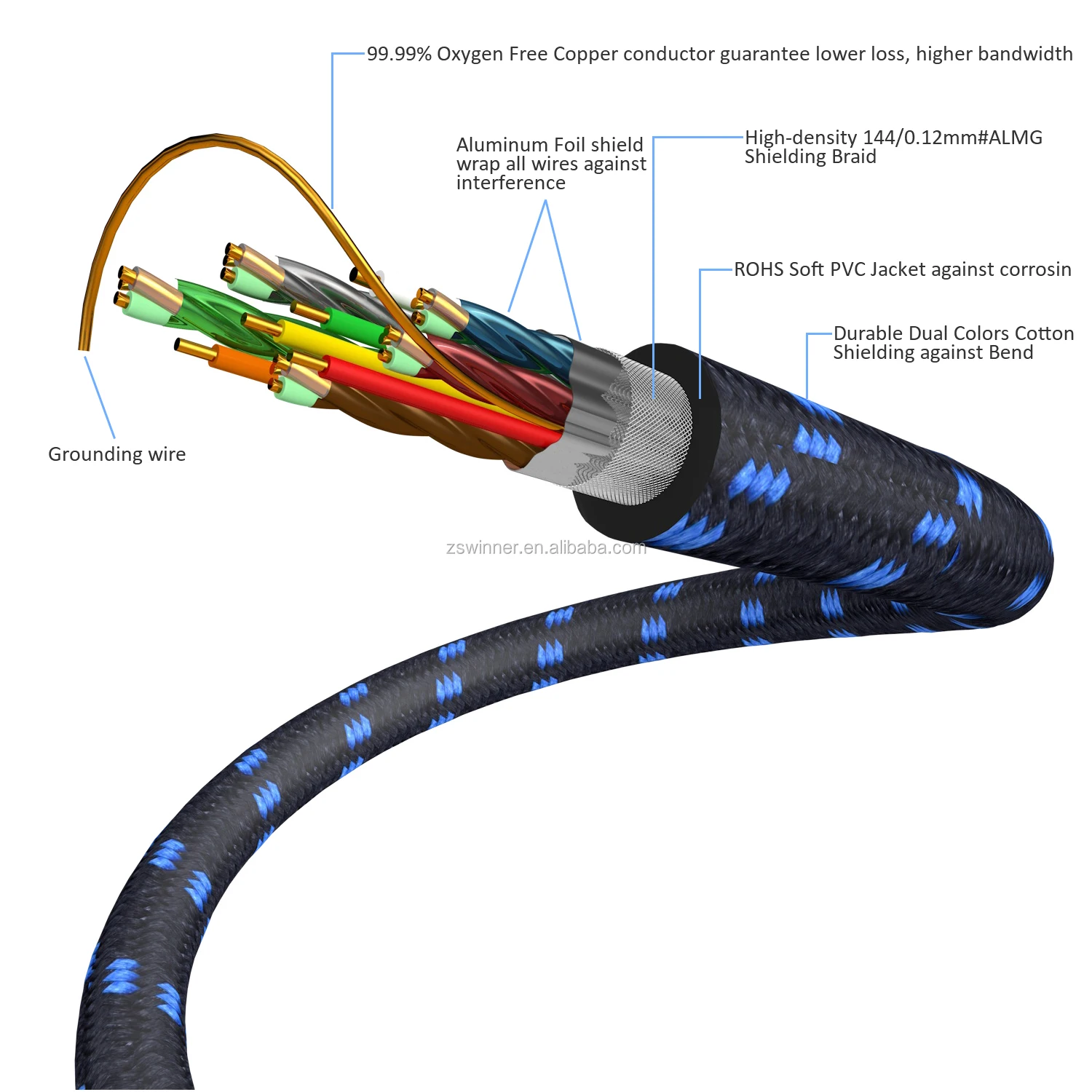 High Speed 18Gbps HDMI 2.0 Cable,4K, 3D, 2160P, 1080P, Ethernet - ANKUX.COM