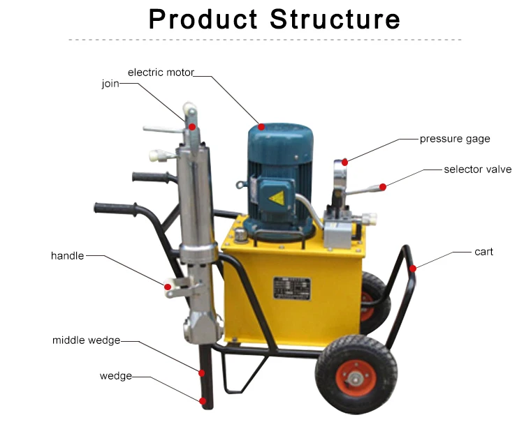 quarry hydraulic stone and rock splitter