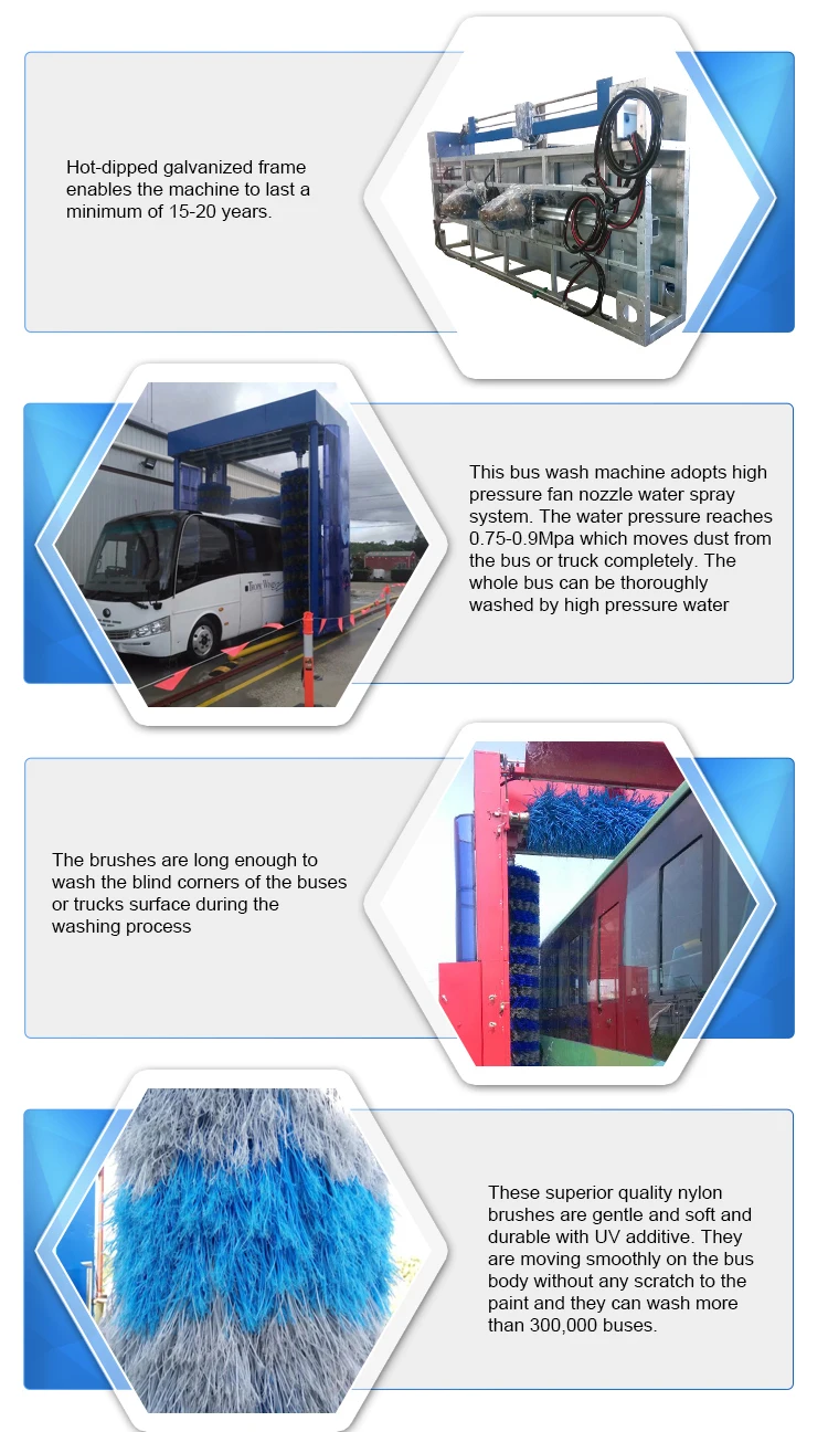 Fully Automatic Bus And Truck Wash System Cb730/drive Through Bus And