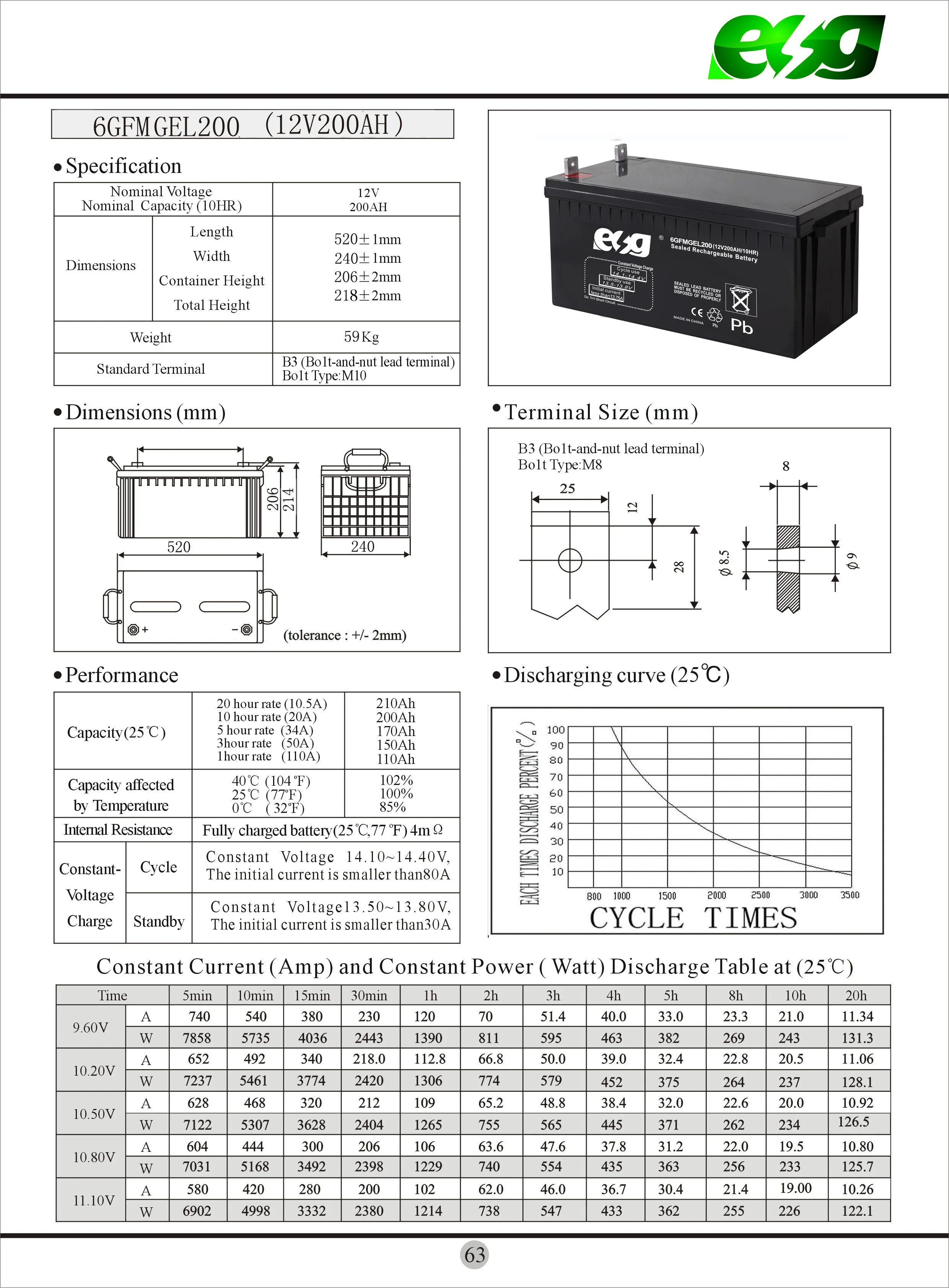 Esg Top Quality Gel Solar Exide Inverter Battery 12v 200ah Buy Esg