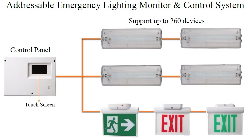 Light monitoring. Light monitoring
