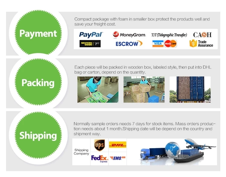 Pay packages