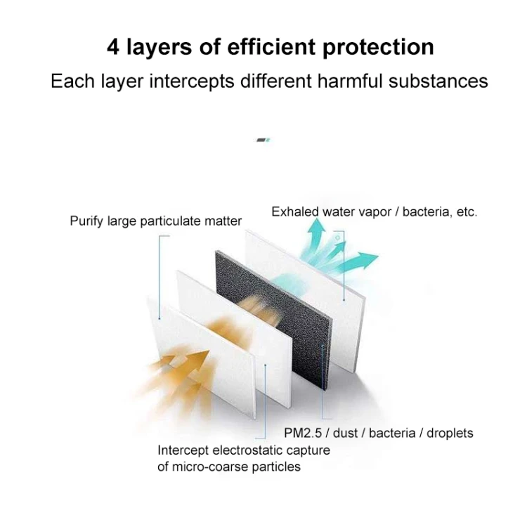 10 PCS Replaceable Mask Filter Cotton Pads for HAMTOD S9 Self-suction Filtering Respirator (EPP0004) - KingCare | KingCare.net