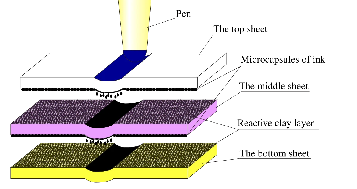 Hot Sale Carbonless Paper Manufacturer Carbonless Paper Ncr Paper Buy