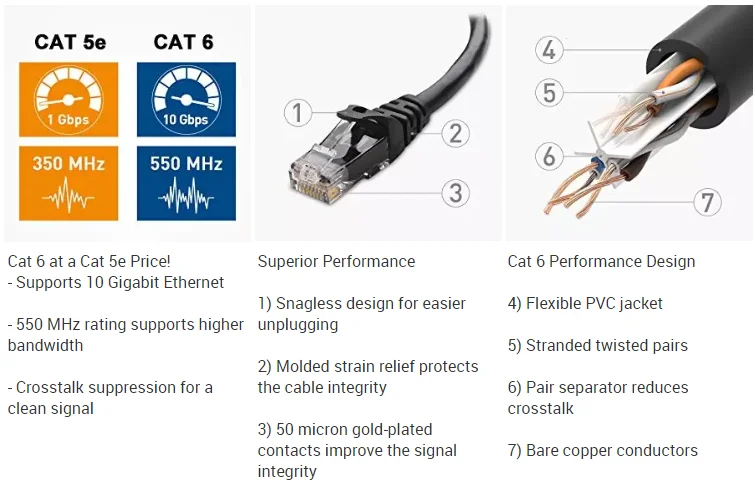 Factory price Ethernet Rj45 patch Lan Cable UTP Cat6 patch cable cord network cable - ANKUX.COM