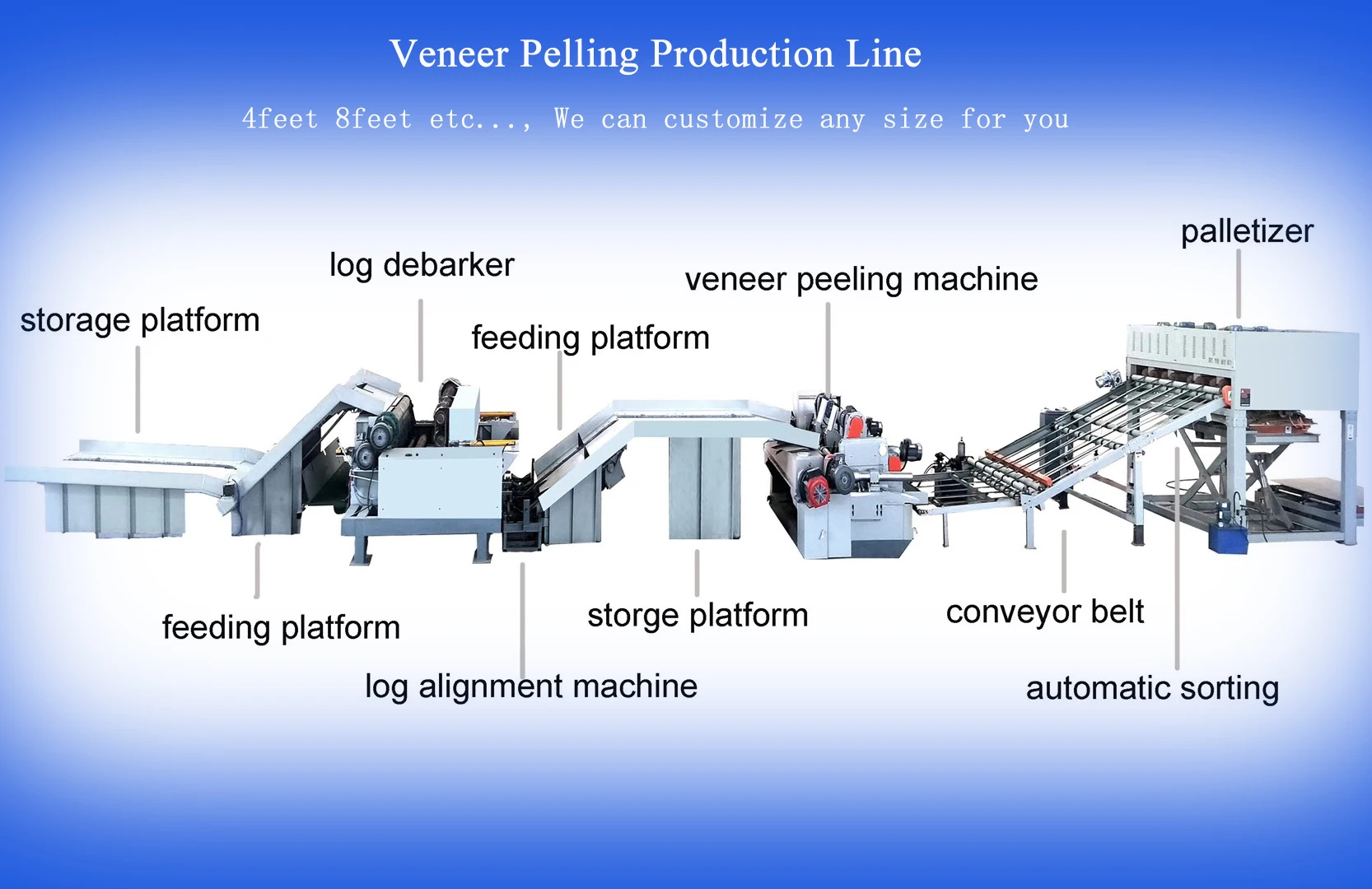 All Complete Full Set Plywood Making Machine Factory Price Buy Plywood Making Machine Price