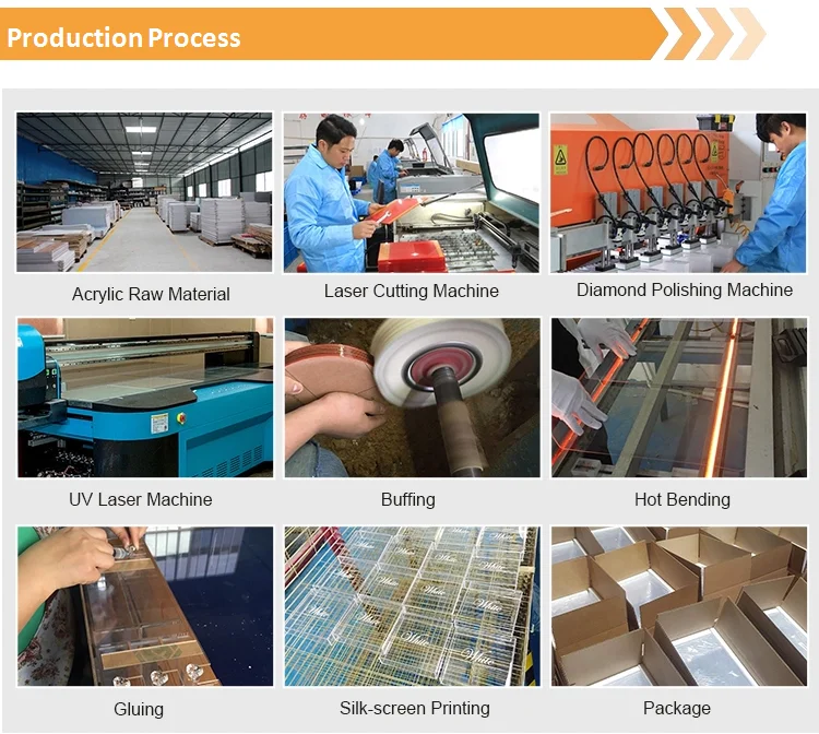 2.Production Process