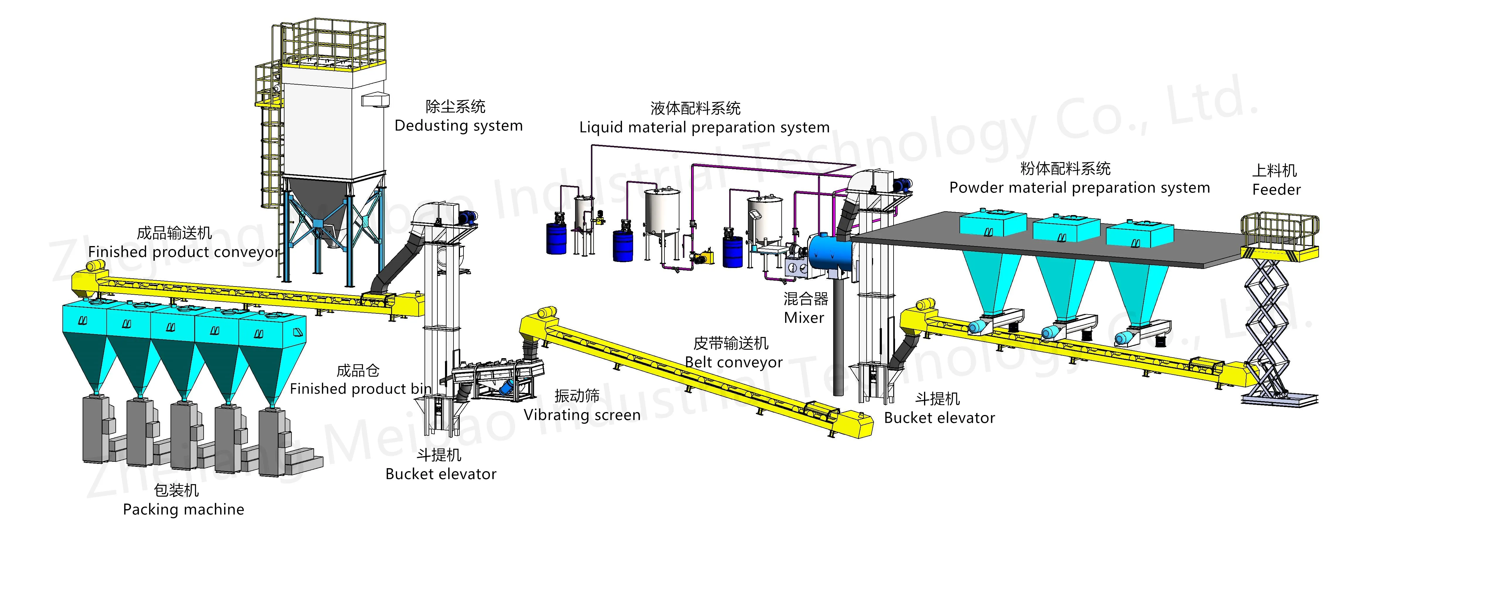 Low cost agglomeration process washing powder making machine / Concentrated detergent powder equipment
