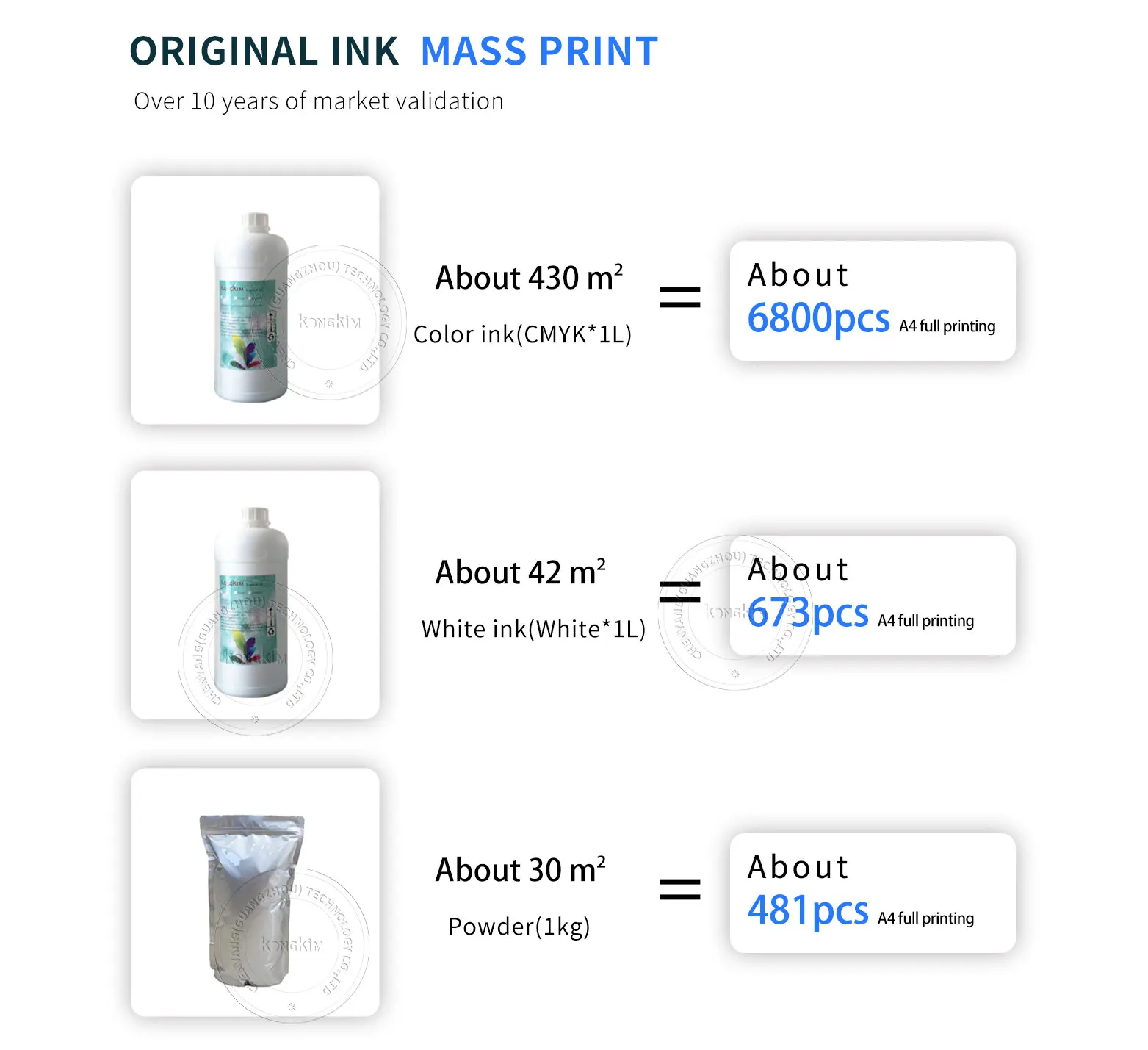 Kongkim Roll To Roll Dtf Film Printing Machine Pet Film ...