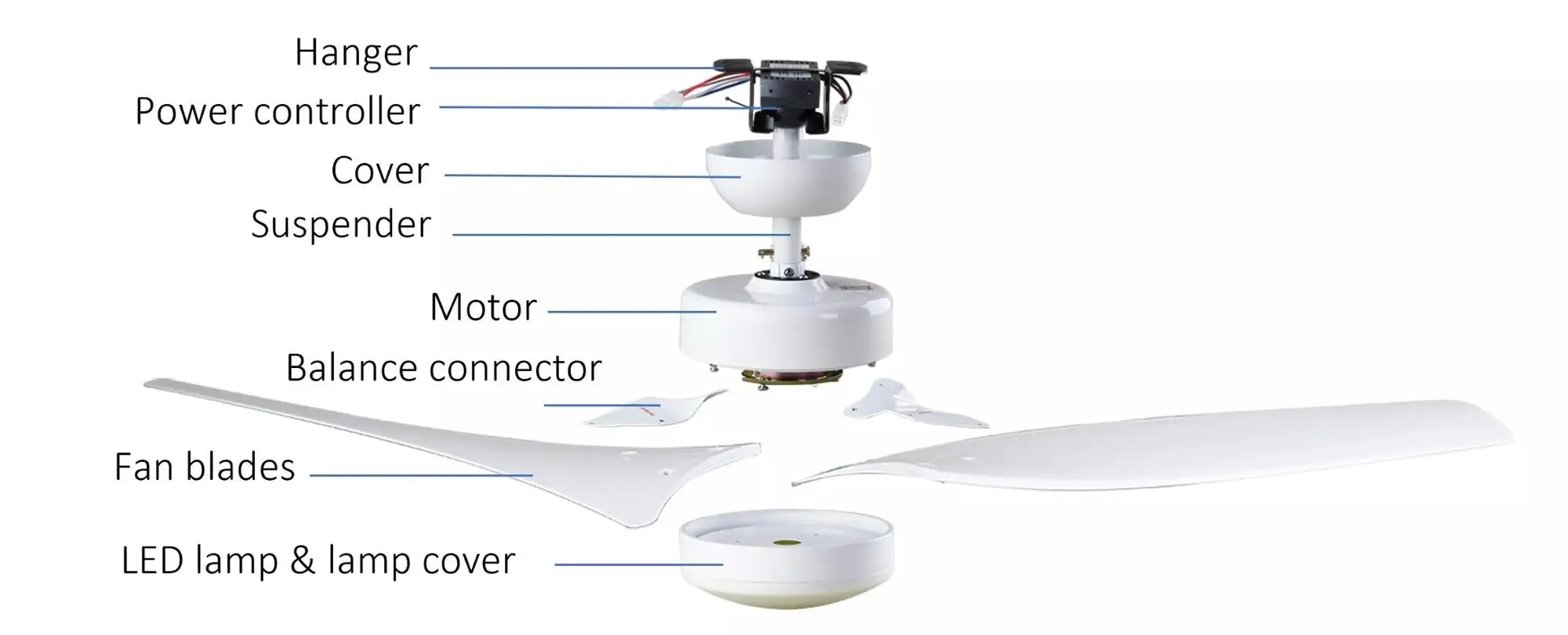Vent Tool Solar Ceiling Fan Eco 24v Brushless Dc Motor 60 Inch Ceiling