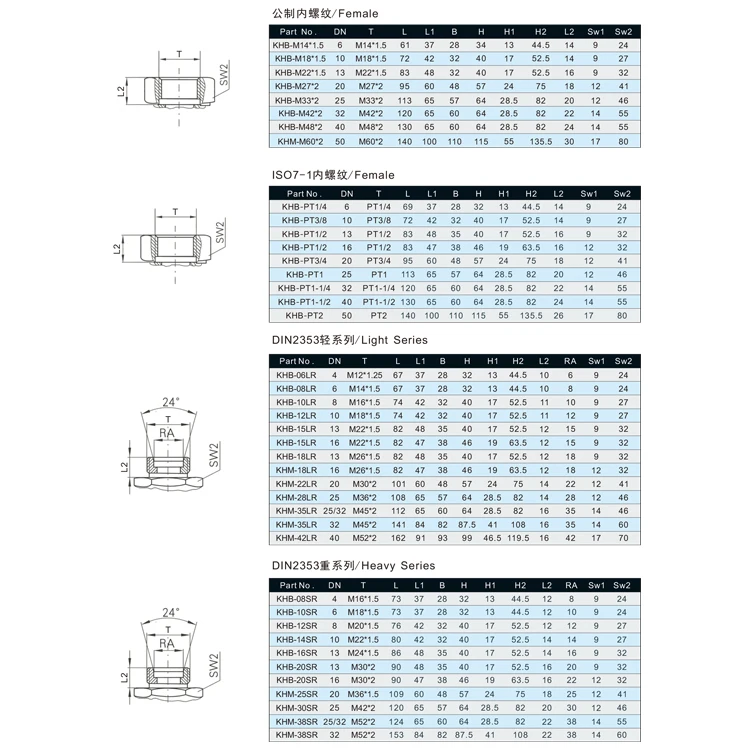 Supply Hydraulic High Pressure Ball Valve Bkh/khb G1/4 - Buy High ...