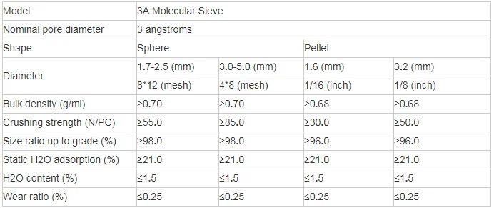 3A MOLECULAR SIEVES.png