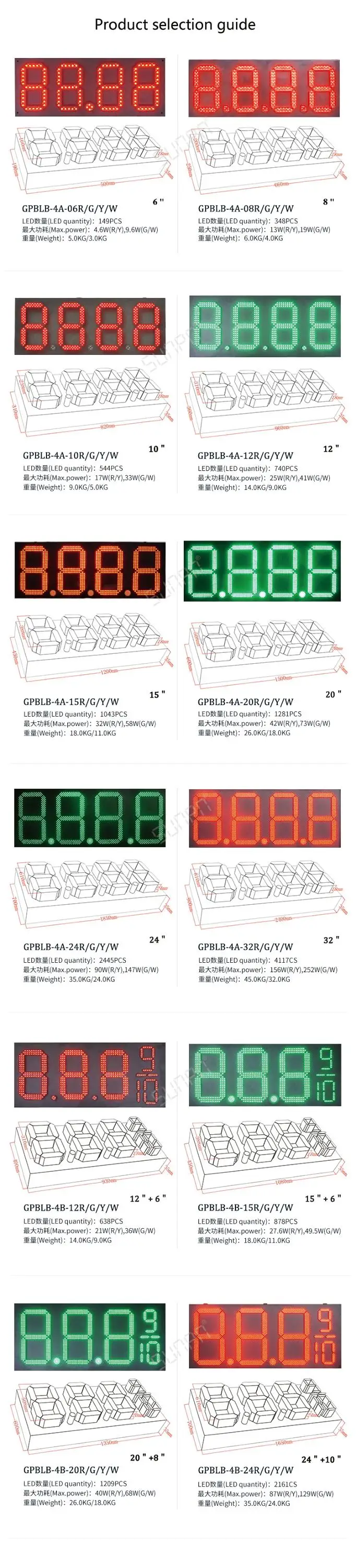 Product selection guide