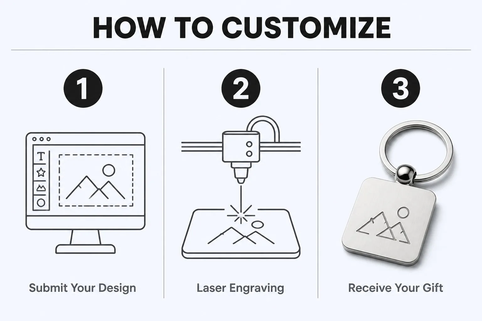 How to Customize &ndash; Desktop Process Steps