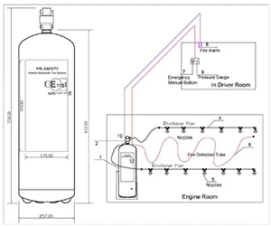 ECE R107 Certificated Dry Powder Fire Protection System for Off- Road Mining Vehicle