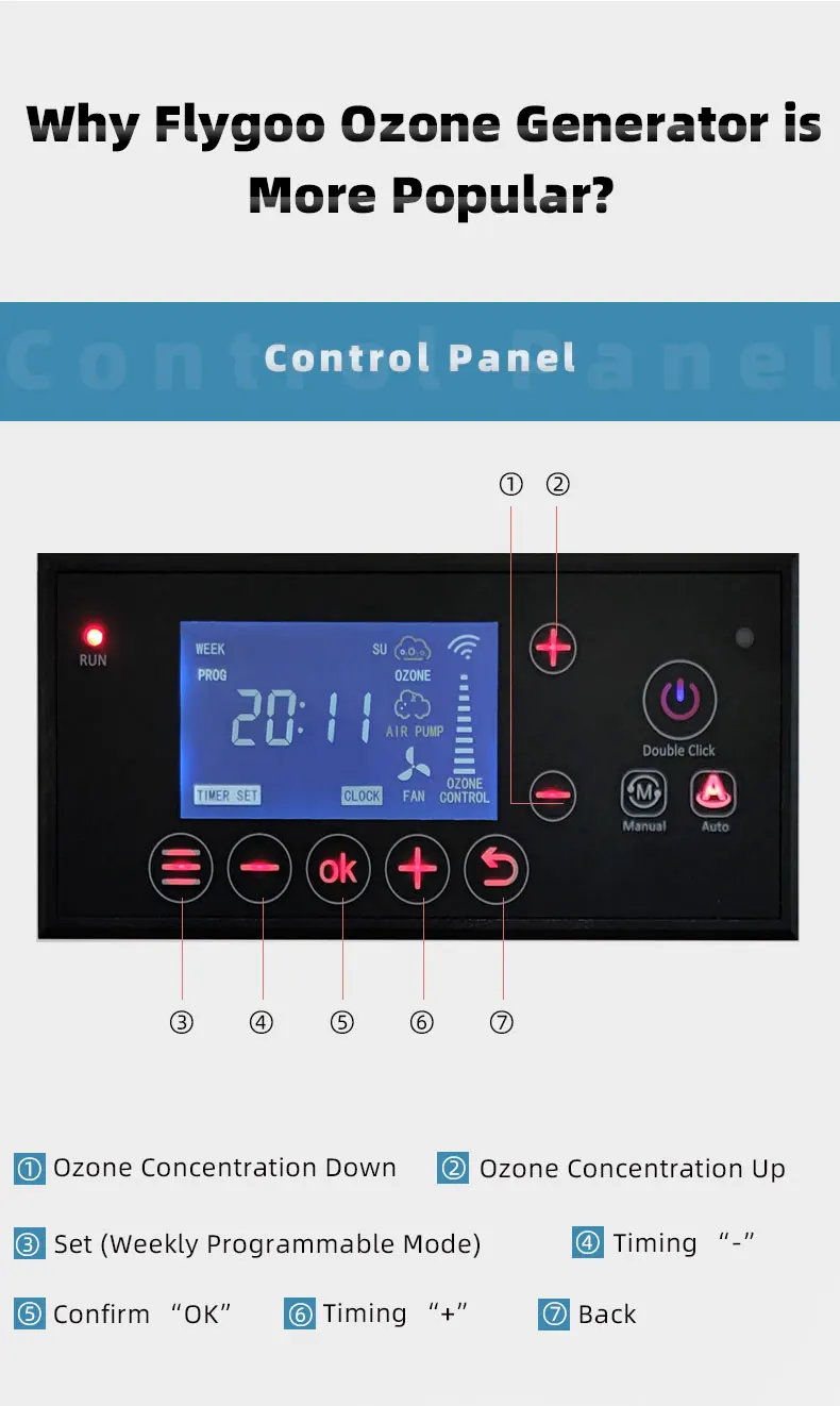 Ozone Generator