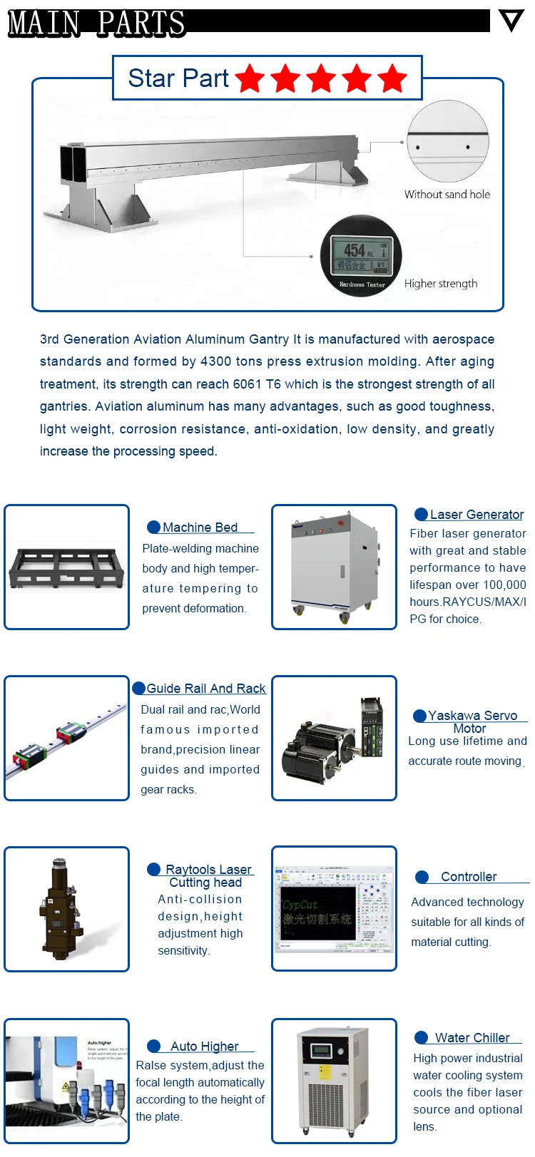 New design fiber optic laser 500w 1kw 1500w 2200w fiber laser cutting machine for metal plate
