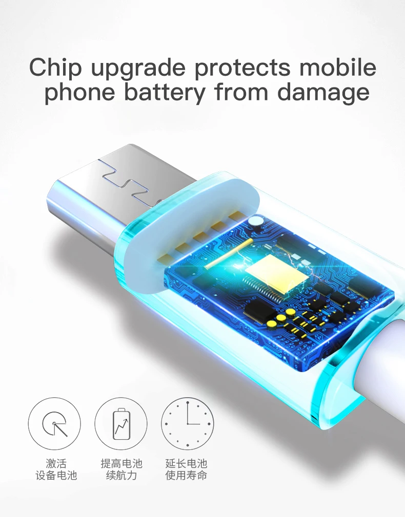 Free Shipping Standard Orginal Android 2.1A Micro USB Cable 1m White Charging Cable Cord Retail Packaging - ANKUX.COM