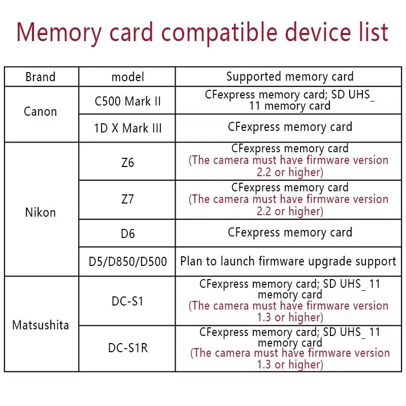 Cfexpress card CFE card memory card camera card R5 8K full model camera Z6 Z7 D6 cfeexpress card cfe for cannon - ANKUX.COM