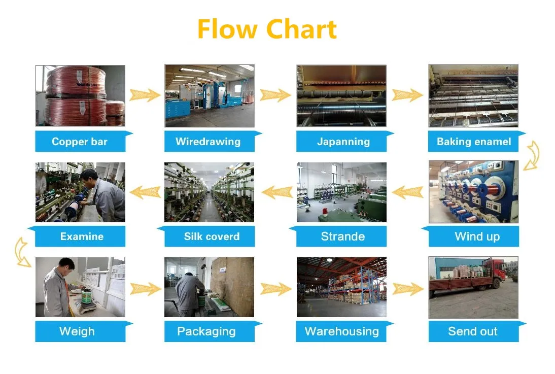 Custom Copper Litz Wire Stranded Enameled Copper Magnet Wire