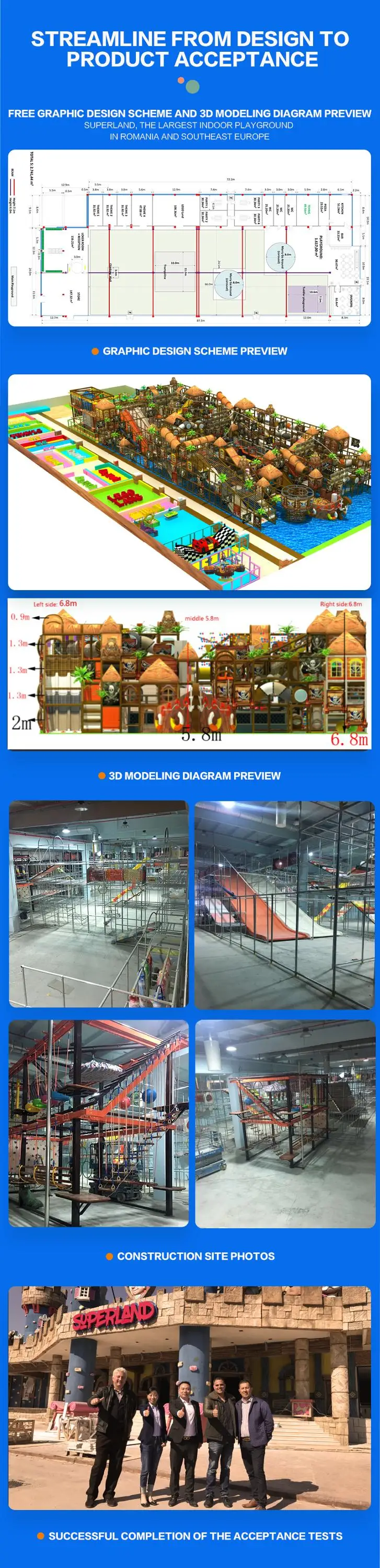 Indoor Theme Playground