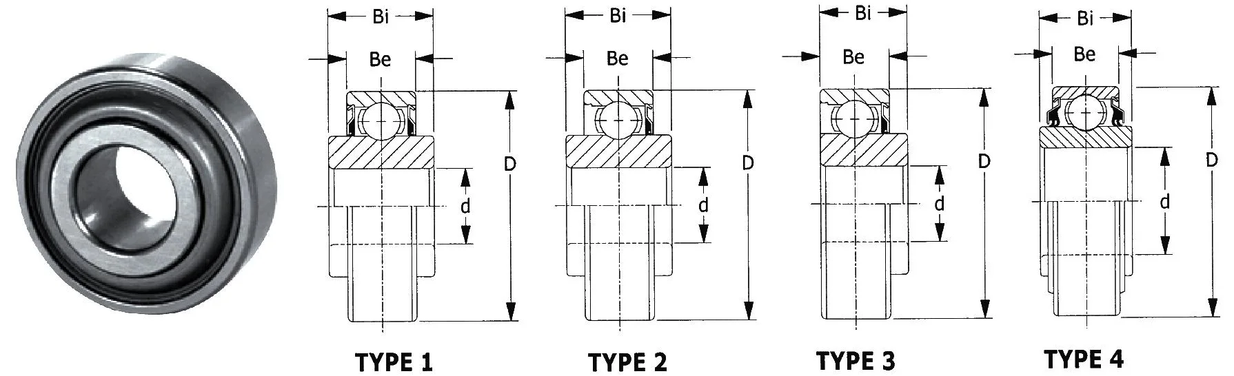 Bearing number