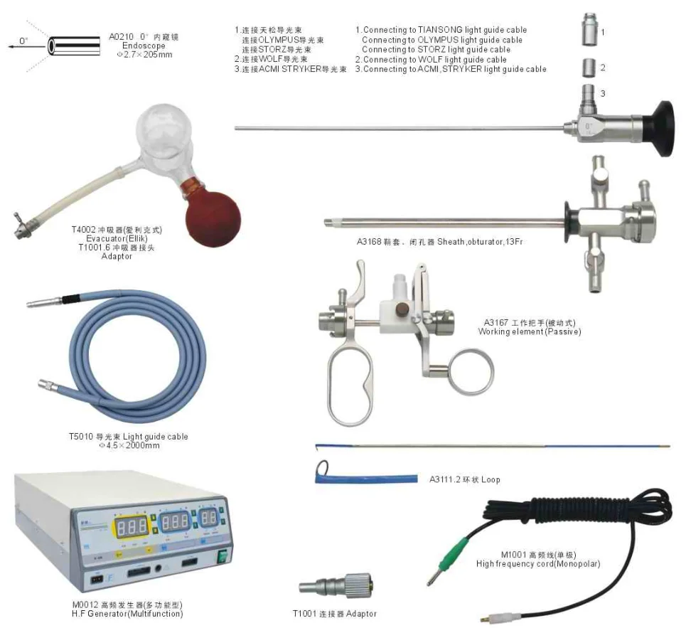 pediatric resectoscopy -
