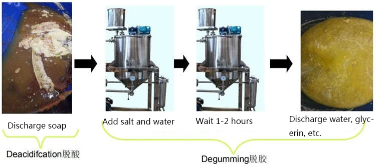 New Design Palm Oil Processing Machine Mini Oil Refinery Machine Crude Palm Oil Refining Machine supplier